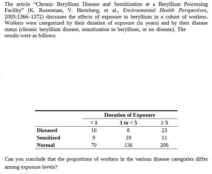 The article "Chronic Beryllium Disease and Sensitization at a Beryllium Processing
Facility" (K. Rosenman, V. Hertzberg, et al., Environmental Health Perspectives,
2005:1366–1372) discusses the effects of exposure to beryllium in a cohort of workers.
Workers were categorized by their duration of exposure (in years) and by their disease
status (chronic beryllium disease, sensitization to beryllium, or no disease). The
results were as follows:
Duration of Exposure
1 to < 5
<1
25
Diseased
10
23
Sensitized
19
11
Normal
70
136
206
Can you conclude that the proportions of workers in the various disease categories differ
among exposure levels?
