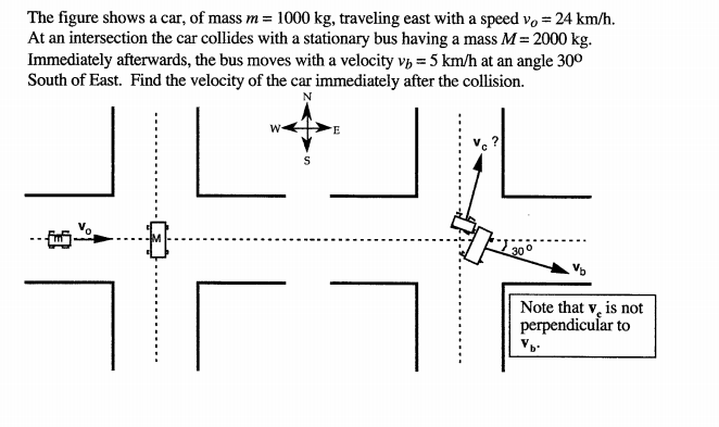 The figure shows a car, of mass m = 1000 kg, traveling east with a speed v, = 24 km/h.
At an intersection the car collides with a stationary bus having a mass M= 2000 kg.
Immediately afterwards, the bus moves with a velocity vp = 5 km/h at an angle 300
South of East. Find the velocity of the car immediately after the collision.
S
300
Note that v, is not
perpendicular to
