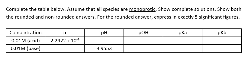 Complete the table below. Assume that all species are monoprotic. Show complete solutions. Show both
the rounded and non-rounded answers. For the rounded answer, express in exactly 5 significant figures.
Concentration
pH
pOH
pka
pKb
0.01м (аcid)
2.2422 x 104
0.01M (base)
9.9553
