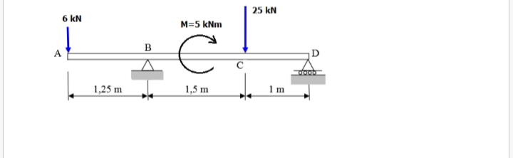 25 kN
6 kN
M=5 kNm
в
A
D
1,25 m
1,5 m
1 m
