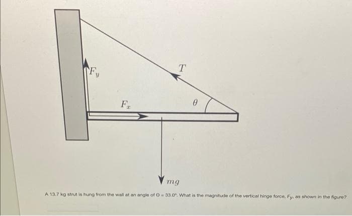 F
mg
A 13.7 kg strut is hung from the wall at an angle of O 33.0°. What is the magnitude of the vertical hinge force, Fy, as shown in the figure?
