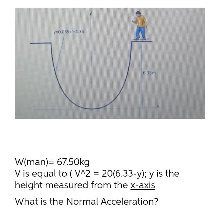 y-0.055x'+4.35
6.33m
W(man)= 67.50kg
V is equal to ( V^2 = 20(6.33-y); y is the
height measured from the x-axis
What is the Normal Acceleration?
