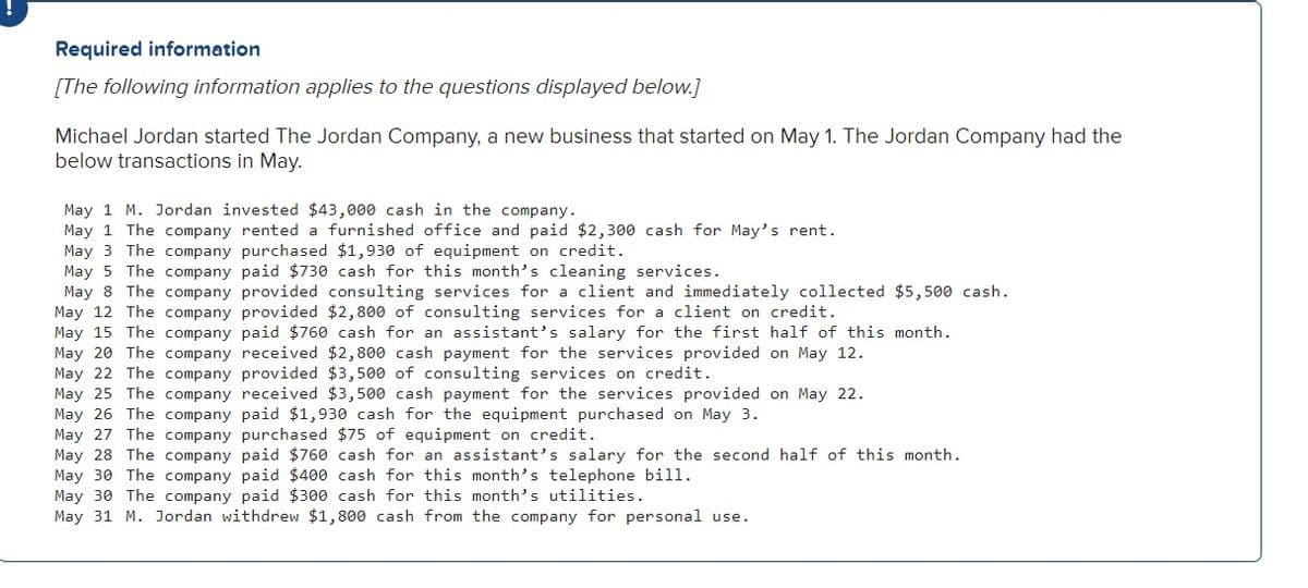 Required information
[The following information applies to the questions displayed below.]
Michael Jordan started The Jordan Company, a new business that started on May 1. The Jordan Company had the
below transactions in May.
May 1 M. Jordan invested $43,000 cash in the company.
May 1 The company rented a furnished office and paid $2,300 cash for May's rent.
May 3 The company purchased $1,930 of equipment on credit.
May 5 The company
May 8 The company provided consulting services for a client and immediately collected $5,500 cash.
May 12 The company provided $2,800 of consulting services for a client on credit.
paid $730 cash for this month's cleaning services.
May 15 The company paid $760 cash for an assistant's salary for the first half of this month.
May 20 The company received $2,800 cash payment for the services provided on May 12.
May 22 The company provided $3,500 of consulting services on credit.
May 25 The company received $3,500 cash payment for the services provided on May 22.
May 26 The company paid $1,930 cash for the equipment purchased on May 3.
May 27 The company purchased $75 of equipment on credit.
May 28 The company paid $760 cash for an assistant's salary for the second half of this month.
May 30 The company paid $400 cash for this month's telephone bill.
30 The company paid $300 cash for this month's utilities.
May 31 M. Jordan withdrew $1,800 cash from the company for personal use.
