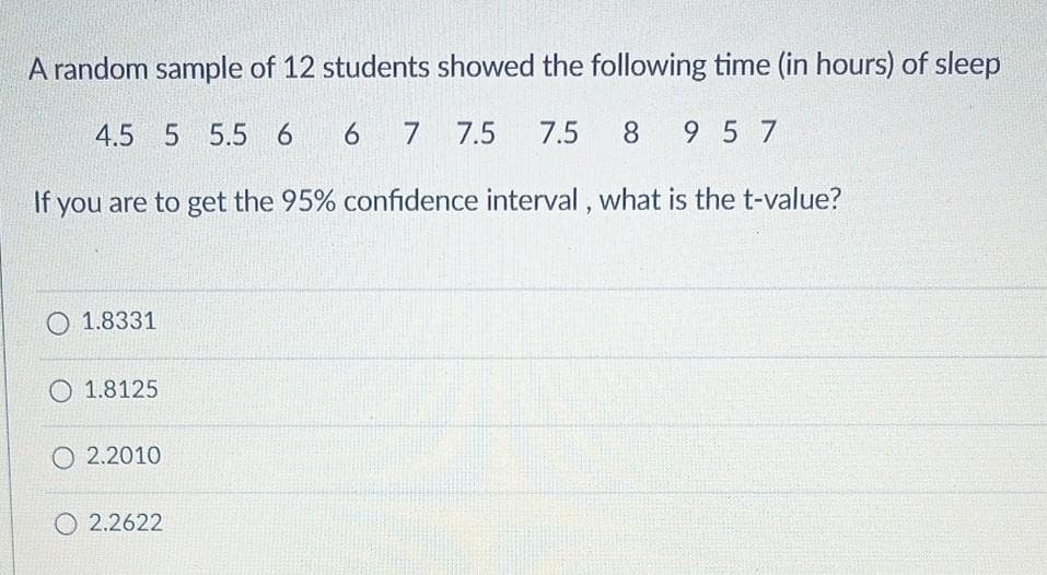 A random sample of 12 students showed the following time (in hours) of sleep
4.5 5 5.5 6
6.
7 7.5
7.5
8
9 5 7
If you are to get the 95% confidence interval , what is the t-value?
O 1.8331
O 1.8125
O 2.2010
O 2.2622
