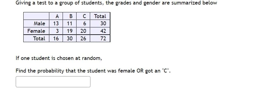 Giving a test to a group of students, the grades and gender are summarized below
A
В
Total
Male
13
11
6
30
Female
3
19
20
42
Total
16 30
26
72
If one student is chosen at random,
Find the probability that the student was female OR got an "C".

