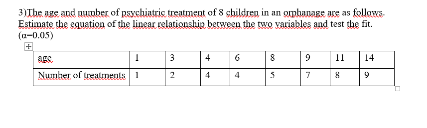 3)The age and number of psychiatric treatment of 8 children in an orphanage are as follows.
Estimate the equation of the linear relationship between the two variables and test the fit.
(a=0.05)
age
1
3
4
8
11
14
Number of treatments 1
2
4
4
5
7
