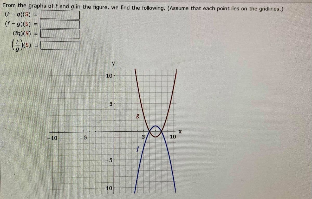 From the graphs of f and g in the figure, we find the following. (Assume that each point lies on the gridlines.)
(f+g)(5) =
(f - g)(5) =
(fg)(5) =
(5)%3D
6.
10
5.
10
10
-5
10
