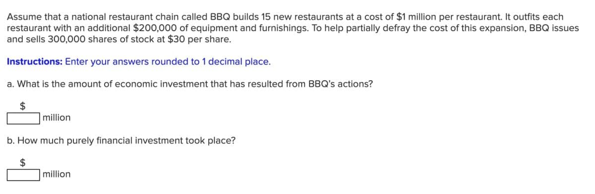 Assume that a national restaurant chain called BBQ builds 15 new restaurants at a cost of $1 million per restaurant. It outfits each
restaurant with an additional $200,000 of equipment and furnishings. To help partially defray the cost of this expansion, BBQ issues
and sells 300,000 shares of stock at $30 per share.
Instructions: Enter your answers rounded to 1 decimal place.
a. What is the amount of economic investment that has resulted from BBQ's actions?
$
million
b. How much purely financial investment took place?
$
million
