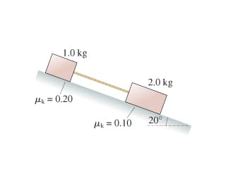 1.0 kg
2.0 kg
Hx = 0.20
20°
Uk = 0.10
