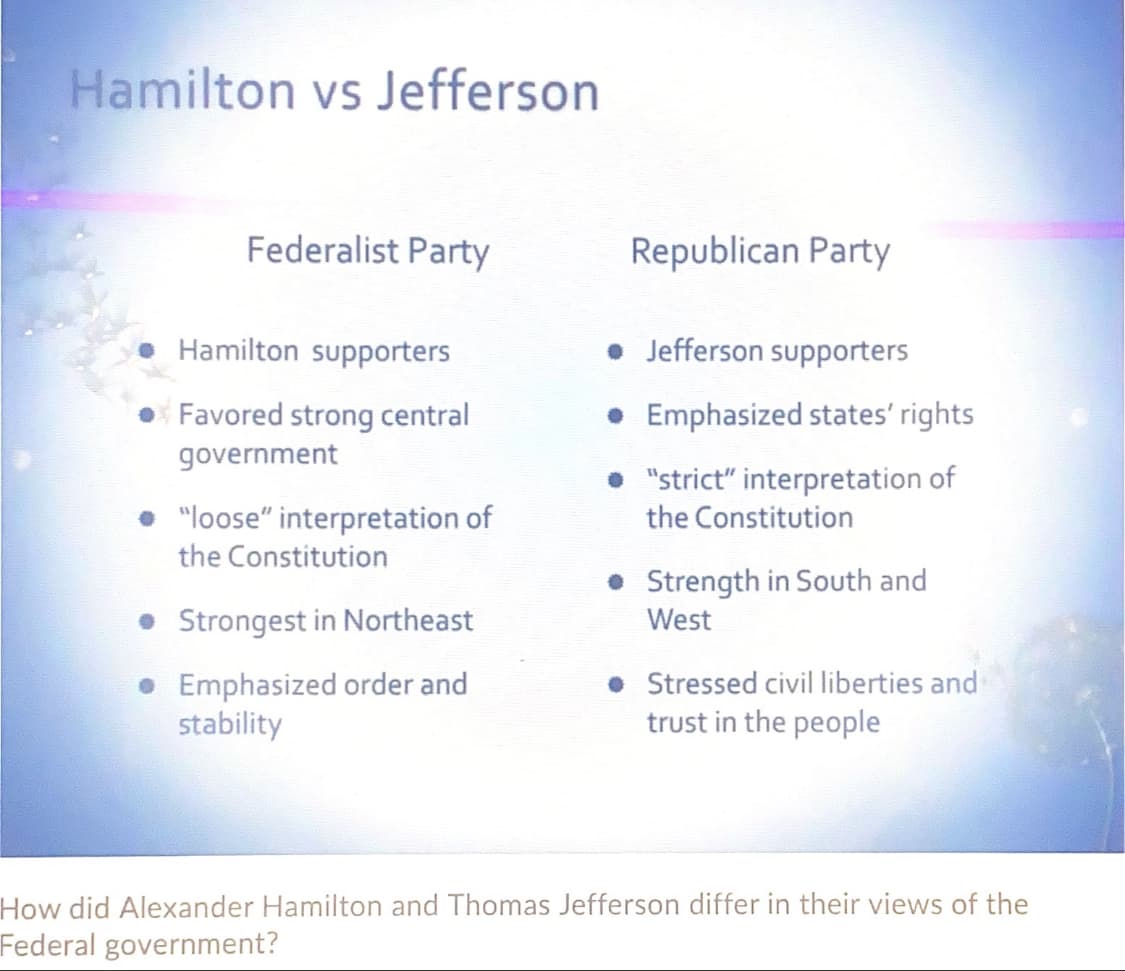 Hamilton vs Jefferson
Federalist Party
Republican Party
Hamilton supporters
Jefferson supporters
Favored strong central
• Emphasized states' rights
government
• "strict" interpretation of
the Constitution
"loose“ interpretation of
the Constitution
• Strength in South and
West
• Strongest in Northeast
• Emphasized order and
stability
Stressed civil liberties and
trust in the people
How did Alexander Hamilton and Thomas Jefferson differ in their views of the
Federal government?

