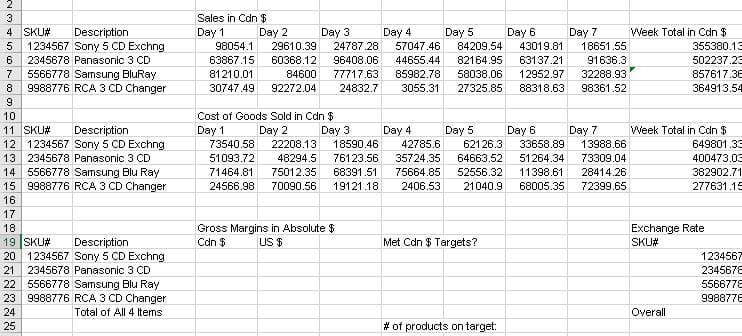 2
56049GAWN
4 SKU# Description
1234567 Sony 5 CD Exchng
2345678 Panasonic 3 CD
5566778 Samsung BluRay
9988776 RCA 3 CD Changer
10
11 SKU#
Description
12 1234567 Sony 5 CD Exchng
13 2345678 Panasonic 3 CD
14 5566778 Samsung Blu Ray
15 9988776 RCA 3 CD Changer
16
17
18
19 SKU#
Description
20 1234567 Sony 5 CD Exchng
21 2345678 Panasonic 3 CD
22 5566778 Samsung Blu Ray
9988776 RCA 3 CD Changer
Total of All 4 Items
23
24
25
Sales in Cdn $
Day 1
Day 2
29610.39
98054.1
63867.15
60368.12
84600
30747.49 92272.04
81210.01
Day 3
24787.28
Day 5 Day 6
84209.54 43019.81
96408.06 44655.44 82164.95 63137.21
57047.46
Day 7
18651.55
91636.3
77717.63 85982.78 58038.06 12952.97 32288.93
24832.7 3055.31 27325.85 88318.63 98361.52
Cost of Goods Sold in Cdn $
Day 1 Day 2 Day 3
73540.58 22208.13 18590.46
51093.72 48294.5 76123.56
71464.81 75012.35 68391.51
24566.98 70090.56 19121.18
Gross Margins in Absolute $
Cdn $ US $
Day 4
Day 4
Day 5 Day 6 Day 7
42785.6 62126.3 33658.89 13988.66
35724.35 64663.52 51264.34 73309.04
75664.85 52556.32 11398.61 28414.26
2406.53 21040.9 68005.35 72399.65
Met Cdn $ Targets?
# of products on target:
Week Total in Cdn $
355380.13
502237.23
857617.3E
364913.54
Week Total in Cdn $
Overall
649801.33
400473.03
382902.71
277631.15
Exchange Rate
SKU#
1234567
2345678
5566778
998877E