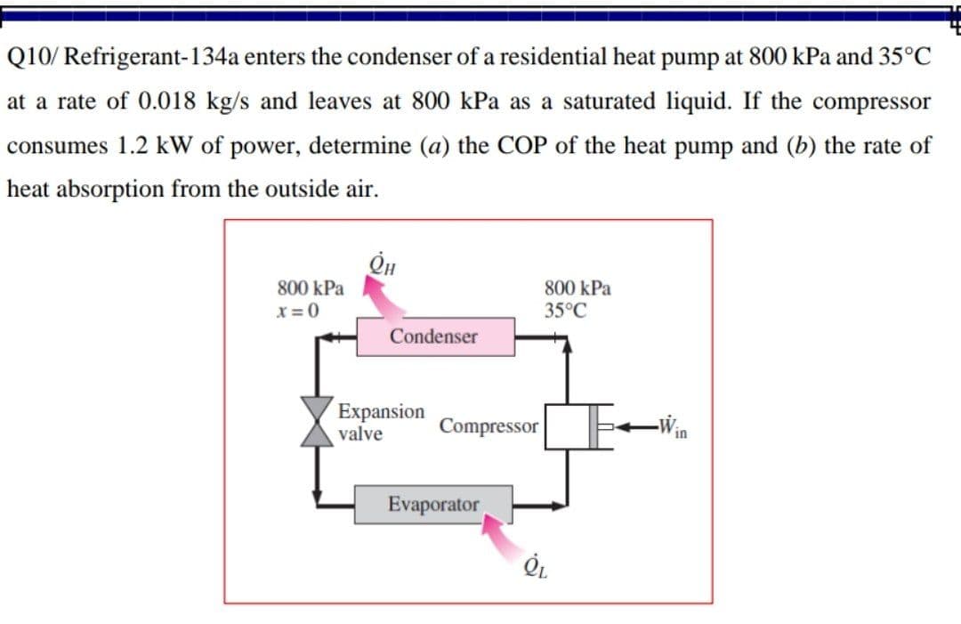 Q10/ Refrigerant-134a enters the condenser of a residential heat pump at 800 kPa and 35°C
at a rate of 0.018 kg/s and leaves at 800 kPa as a saturated liquid. If the compressor
consumes 1.2 kW of power, determine (a) the COP of the heat pump and (b) the rate of
heat absorption from the outside air.
800 kPa
35°C
800 kPa
x = 0
Condenser
Expansion
valve
Compressor
-Win
Evaporator
