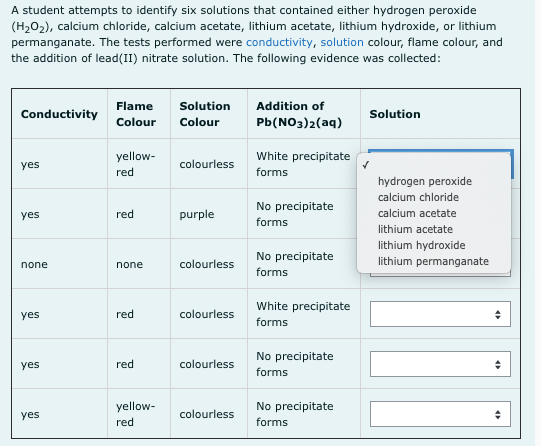 A student attempts to identify six solutions that contained either hydrogen peroxide
(H202), calcium chloride, calcium acetate, lithium acetate, lithium hydroxide, or lithium
permanganate. The tests performed were conductivity, solution colour, flame colour, and
the addition of lead(II) nitrate solution. The following evidence was collected:
Flame
Solution
Addition of
Conductivity
Solution
Colour
Colour
РЬ NO3)2(ag)
yellow-
White precipitate
yes
colourless
red
forms
hydrogen peroxide
calcium chloride
No precipitate
yes
red
purple
calcium acetate
forms
lithium acetate
lithium hydroxide
No precipitate
none
colourless
lithium permanganate
none
forms
White precipitate
yes
red
colourless
forms
No precipitate
yes
red
colourless
forms
No precipitate
forms
yellow-
yes
colourless
red
