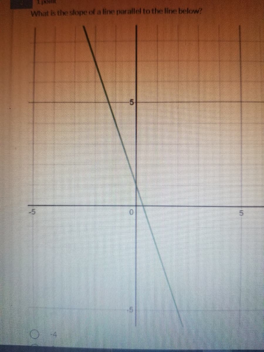 What is the slope of a line parallel to the line below?
-5
5.
