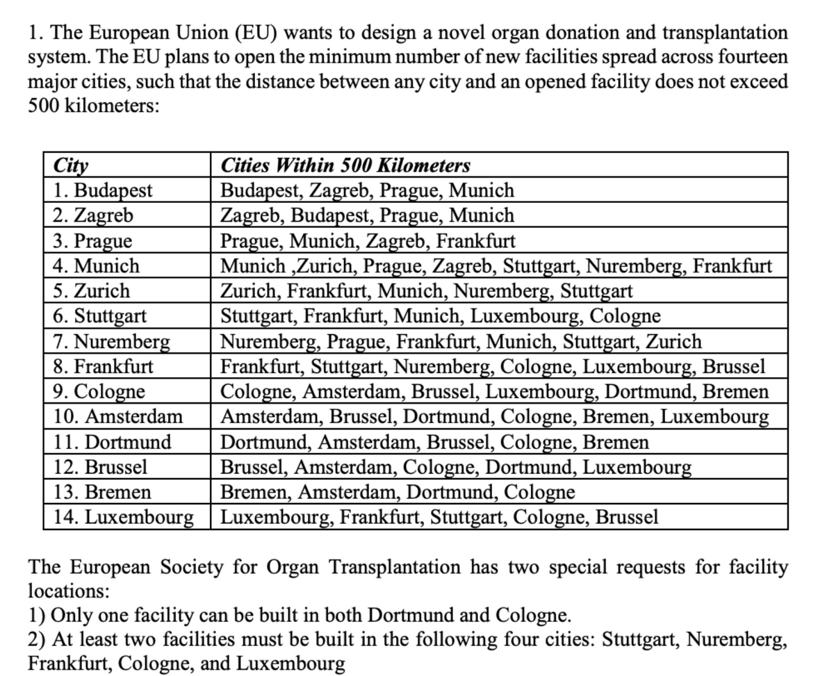 1. The European Union (EU) wants to design a novel organ donation and transplantation
system. The EU plans to open the minimum number of new facilities spread across fourteen
major cities, such that the distance between any city and an opened facility does not exceed
500 kilometers:
City
1. Budapest
2. Zagreb
3. Prague
4. Munich
5. Zurich
6. Stuttgart
7. Nuremberg
8. Frankfurt
9. Cologne
10. Amsterdam
11. Dortmund
12. Brussel
13. Bremen
14. Luxembourg
Cities Within 500 Kilometers
Budapest, Zagreb, Prague, Munich
Zagreb, Budapest, Prague, Munich
Prague, Munich, Zagreb, Frankfurt
Munich,Zurich, Prague, Zagreb, Stuttgart, Nuremberg, Frankfurt
Zurich, Frankfurt, Munich, Nuremberg, Stuttgart
Stuttgart, Frankfurt, Munich, Luxembourg, Cologne
Nuremberg, Prague, Frankfurt, Munich, Stuttgart, Zurich
Frankfurt, Stuttgart, Nuremberg, Cologne, Luxembourg, Brussel
Cologne, Amsterdam, Brussel, Luxembourg, Dortmund, Bremen
Amsterdam, Brussel, Dortmund, Cologne, Bremen, Luxembourg
Dortmund, Amsterdam, Brussel, Cologne, Bremen
Brussel, Amsterdam, Cologne, Dortmund, Luxembourg
Bremen, Amsterdam, Dortmund, Cologne
| Luxembourg, Frankfurt, Stuttgart, Cologne, Brussel
The European Society for Organ Transplantation has two special requests for facility
locations:
1) Only one facility can be built in both Dortmund and Cologne.
2) At least two facilities must be built in the following four cities: Stuttgart, Nuremberg,
Frankfurt, Cologne, and Luxembourg