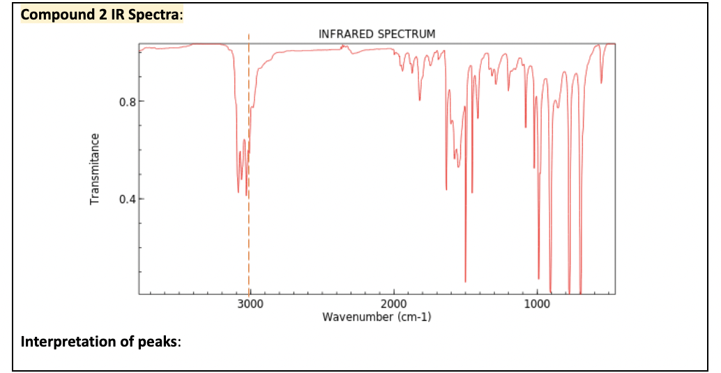 Compound 2 IR Spectra:
INFRARED SPECTRUM
0.8-
0.4
2000
Wavenumber (cm-1)
3000
1000
Interpretation of peaks:
Transmitance

