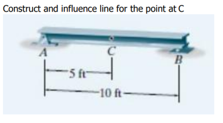 Construct and influence line for the point at C
B
5 ft
10 ft-
