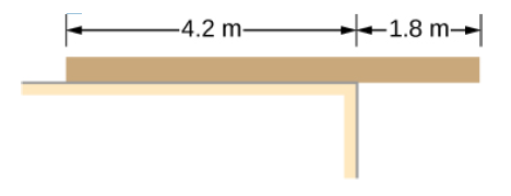 -4.2 m-
+1.8 m-
