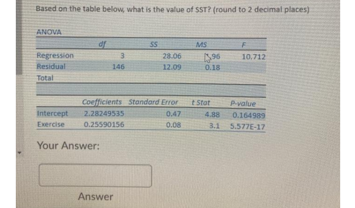 Based on the table below, what is the value of SST? (round to 2 decimal places)
ANOVA
df
SS
MS
Regression
96
0.18
3
28.06
10.712
Residual
146
12.09
Total
Coefficients Standard Error
t Stat
P-value
Intercept
2.28249535
0.47
4.88
0.164989
Exercise
0.25590156
0.08
3.1
5.577E-17
Your Answer:
Answer
