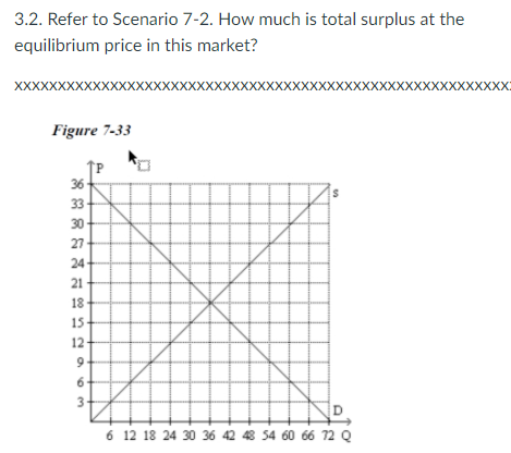 3.2. Refer to Scenario 7-2. How much is total surplus at the
equilibrium price in this market?
хххXXXXхXXXXXхххXXXXXXXXXXX
xxxxxxxxx
xxx
хххXXXXXXXXXXххXXXXX-
Figure 7-33
36
33-
30
27
24
21
18
15
12
6.
3
D.
6 12 18 24 30 36 42 48 54 60 66 72 Q
