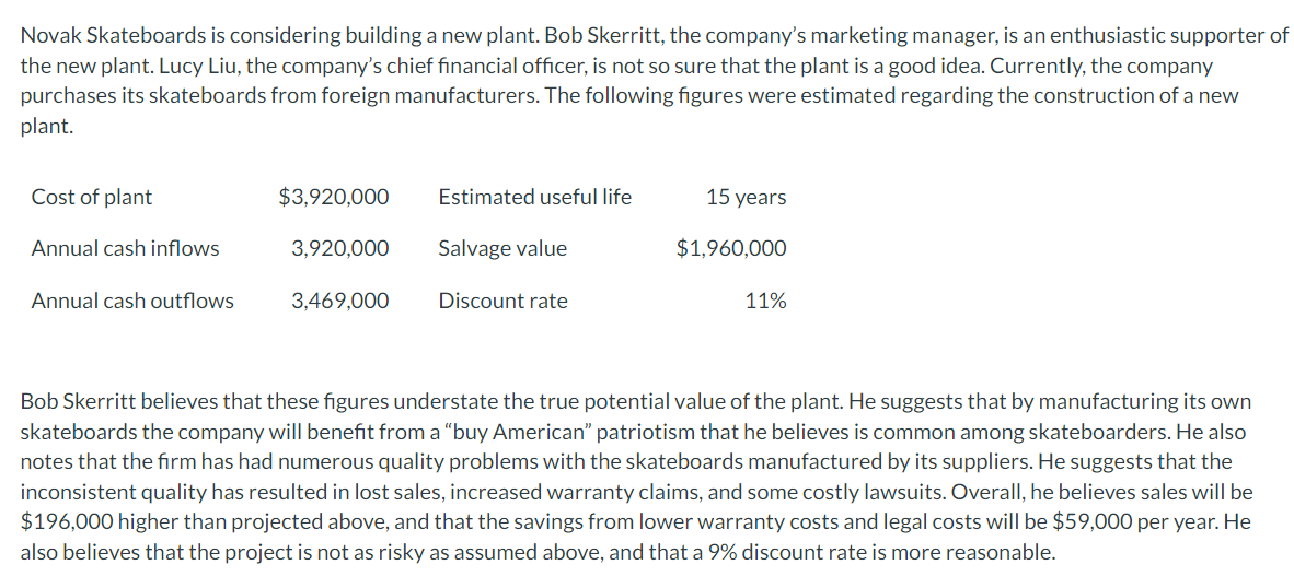 Novak Skateboards is considering building a new plant. Bob Skerritt, the company's marketing manager, is an enthusiastic supporter of
the new plant. Lucy Liu, the company's chief financial officer, is not so sure that the plant is a good idea. Currently, the company
purchases its skateboards from foreign manufacturers. The following figures were estimated regarding the construction of a new
plant.
Cost of plant
Annual cash inflows
Annual cash outflows
$3,920,000
3,920,000
3,469,000
Estimated useful life
Salvage value
Discount rate
15 years
$1,960,000
11%
Bob Skerritt believes that these figures understate the true potential value of the plant. He suggests that by manufacturing its own
skateboards the company will benefit from a "buy American" patriotism that he believes is common among skateboarders. He also
notes that the firm has had numerous quality problems with the skateboards manufactured by its suppliers. He suggests that the
inconsistent quality has resulted in lost sales, increased warranty claims, and some costly lawsuits. Overall, he believes sales will be
$196,000 higher than projected above, and that the savings from lower warranty costs and legal costs will be $59,000 per year. He
also believes that the project is not as risky as assumed above, and that a 9% discount rate is more reasonable.