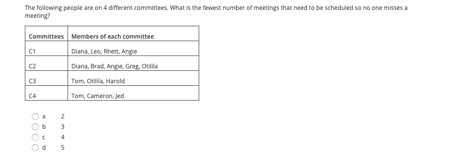 The following people are on 4 different committees. What is the fewest number of meetings that need to be scheduled so no one misses a
meeting?
Committees Members of each committee
Diana, Leo, Rhett, Angie
C1
C2
Diana, Brad, Angie, Greg, Otilila
C3
Tom, Otilila, Harold
C4
Tom, Cameron, Jed
a
2
4
d.
bo
OOOO
