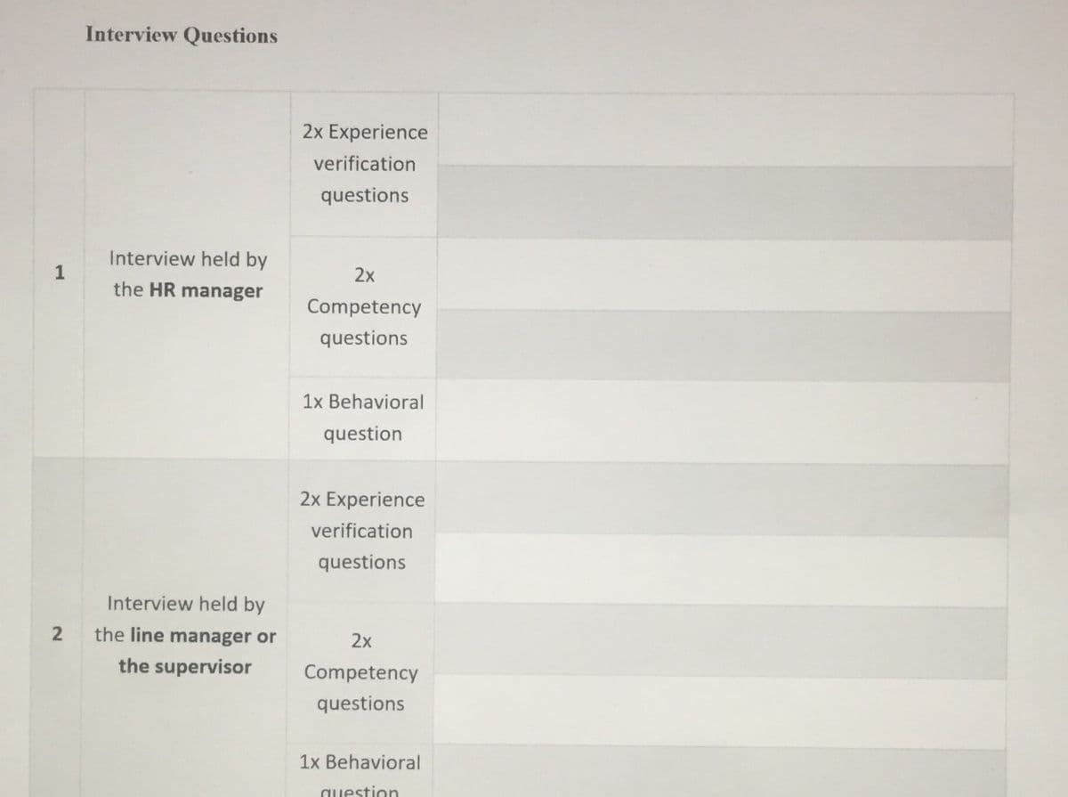 Interview Questions
2x Experience
verification
questions
Interview held by
1
2x
the HR manager
Competency
questions
1x Behavioral
question
2x Experience
verification
questions
Interview held by
the line manager or
2x
the supervisor
Competency
questions
1x Behavioral
question
