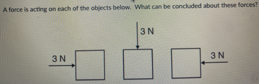 A force is acting on each of the objects below. What can be concluded about these forces?
3 N
3 N
3 N
