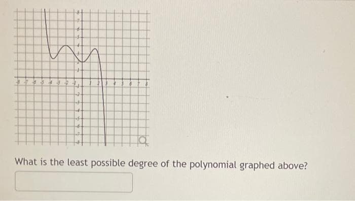 What is the least possible degree of the polynomial graphed above?
