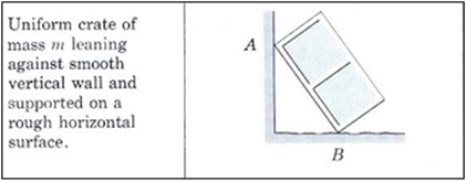 Uniform crate of
mass m leaning
against smooth
vertical wall and
supported on a
rough horizontal
surface.
A
B