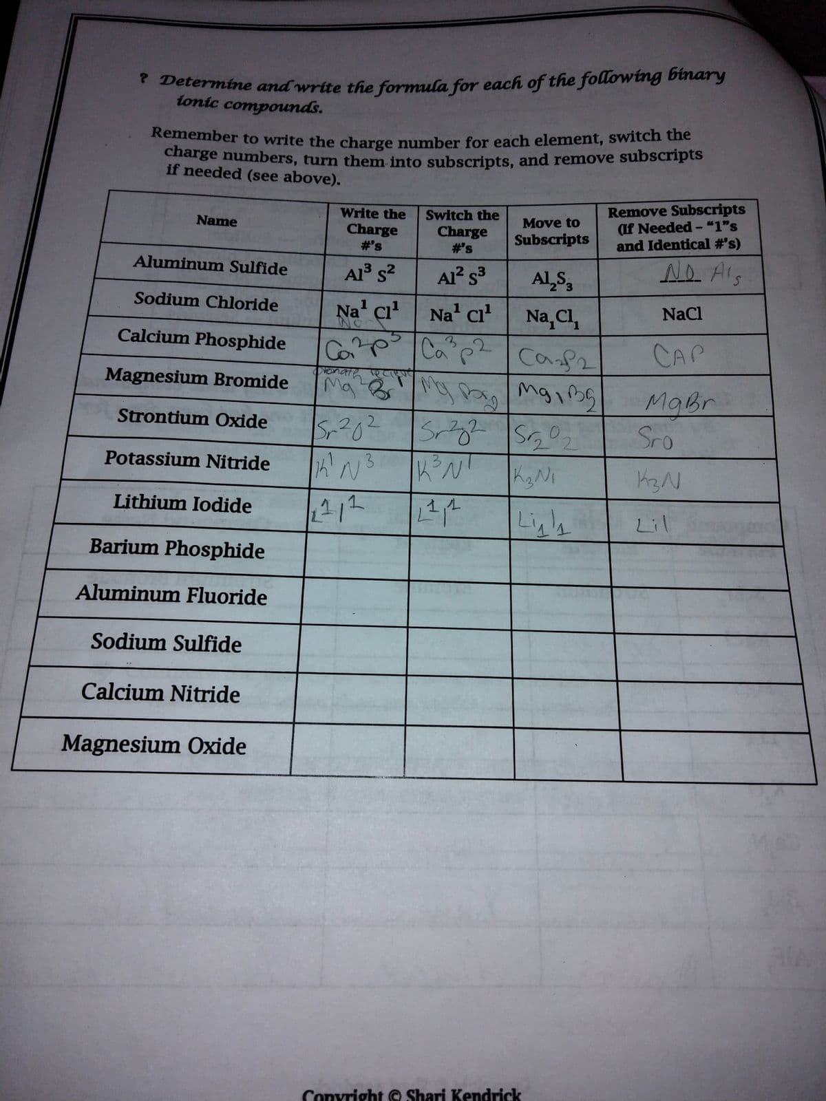 * Determine and write the formula for each of the following binary
tonic compounds.
Remember to write the charge number for each element, switch the
charge numbers, turn them into subscripts, and remove subscripts
if needed (see above).
Switch the
Charge
#'s
Remove Subscripts
(If Needed - "1"s
and Identical #'s)
Write the
Name
Move to
Charge
#'s
Subscripts
Aluminum Sulfide
Al s?
Al² s3
Al,S3
NO. Als
Sodium Chloride
Na' cı'
1
Na' cı
1
Na,Cl,
NaCl
Calcium Phosphide
Ca p Caf2
CAP
VEnate
रतरगा
Magnesium Bromide
Ma B
MgBr
Sro
Strontium Oxide
2.
AN3
412
Potassium Nitride
Lithium Iodide
Lil
Barium Phosphide
Aluminum Fluoride
Sodium Sulfide
Calcium Nitride
Magnesium Oxide
Copyright © Shari Kendrick

