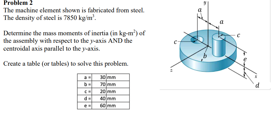 Problem 2
The machine element shown is fabricated from steel.
The density of steel is 7850 kg/m³.
Determine the mass moments of inertia (in kg-m²) of
the assembly with respect to the y-axis AND the
centroidal axis parallel to the y-axis.
Create a table (or tables) to solve this problem.
a =
30 mm
b=
70 mm
C =
20 mm
d=
40 mm
e=
60 mm
C-
a
y
b
a
C
d