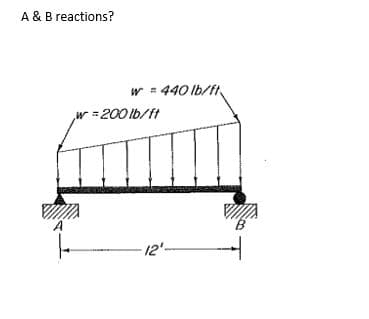 A & B reactions?
w =
w =200 lb/ft
440 Ib/ft
12'

