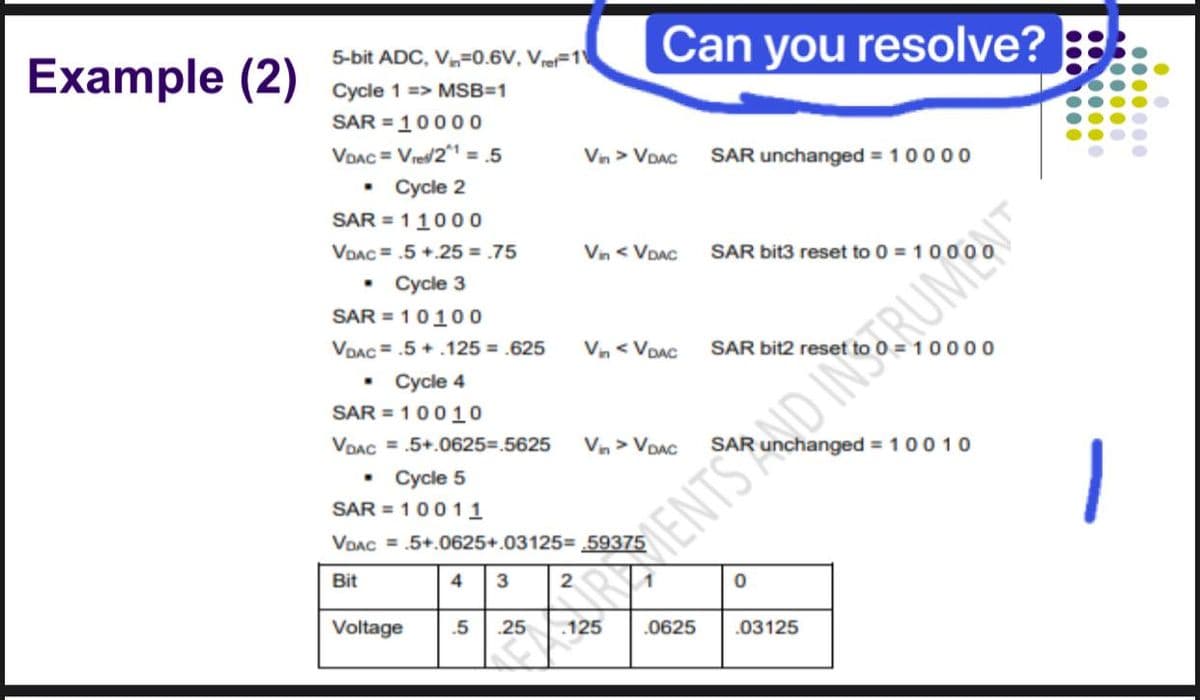 Can you resolve?
5-bit ADC, Vn=0.6V, Vret=1
Example (2)
Cycle 1 => MSB=1
SAR = 10000
VDAC = Vres/21 = .5
Vin > VDAC SAR unchanged = 1000
• Cycle 2
SAR = 1100 0
VOAC = .5 +.25 = .75
Vn < VDAC SAR bit3 reset to 0 = 1000
• Cycle 3
SAR = 10100
VOAC = .5 + .125 = .625
Vn < VDAC
SAR bit2 reset
10000
• Cycle 4
SAR = 10010
VOAC = .5+.0625=.5625
Vn > VDAC
nchanged = 1 0010
• Cycle 5
SAR = 100 11
VDAC = .5+.0625+.03125= ,59375
DENTS D INSERUMAT
Bit
4
Voltage
.5
.0625
.03125
