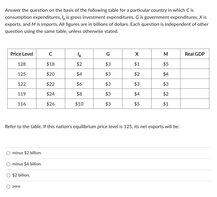 Answer the question on the basis of the following table for a particular country in which C is
consumption expenditures, Ig is gross investment expenditures, G is government expenditures, X is
exports, and M is imports. All figures are in billions of dollars. Each question is independent of other
question using the same table, unless otherwise stated.
Price Level
128
125
122
119
116
minus $2 billion.
minus $4 billion.
$2 billion.
с
$18
$20
$22
$24
$26
zero
Ig
$2
$4
$6
$8
$10
G
$3
$3
$3
$3
$3
Refer to the table. If this nation's equilibrium price level is 125, its net exports will be:
X
$1
$2
$3
$4
$5
M
$5
$4
$3
$2
$1
Real GDP