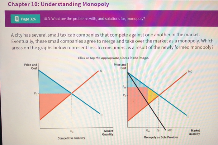 Chapter 10: Understanding Monopoly
Page 326 10.3. What are the problems with, and solutions for, monopoly?
A city has several small taxicab companies that compete against one another in the market.
Eventually, these small companies agree to merge and take over the market as a monopoly. Which
areas on the graphs below represent loss to consumers as a result of the newly formed monopoly?
Price and
Cost
Qc
Click or tap the appropriate places in the image.
Price and
Cost
Competitive Industry
Market
Quantity
Qu Qc
Monopoly as Sole Provider
MR
MC
D
Market
Quantity