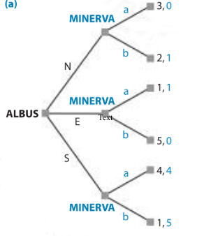 (a)
ALBUS
MINERVA
N
MINERVA
Text,
E
S
MINERVA
a
b
b
13,0
2,1
1,1
15,0
4,4
1,5