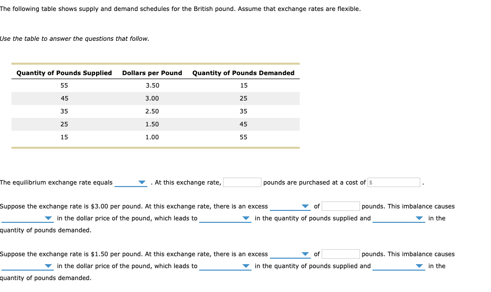 The following table shows supply and demand schedules for the British pound. Assume that exchange rates are flexible.
Use the table to answer the questions that follow.
Quantity of Pounds Supplied
55
45
35
25
15
The equilibrium exchange rate equals
Dollars per Pound Quantity of Pounds Demanded
3.50
15
3.00
25
2.50
35
1.50
45
1.00
At this exchange rate,
55
pounds are purchased at a cost of $
of
in the quantity of pounds supplied and
Suppose the exchange rate is $3.00 per pound. At this exchange rate, there is an excess
in the dollar price of the pound, which leads to
quantity of pounds
pounds. This imbalance causes
in the
Suppose the exchange rate is $1.50 per pound. At this exchange rate, there is an excess
in the dollar price of the pound, which leads to
quantity of pounds demanded.
pounds. This imbalance causes
in the
of
in the quantity of pounds supplied and