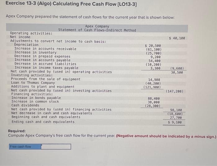 Exercise 13-3 (Algo) Calculating Free Cash Flow [LO13-3]
Apex Company prepared the statement of cash flows for the current year that is shown below:
Apex Company
Statement of Cash Flows-Indirect Method
Operating activities:
Net income
Adjustments to convert net income to cash basis:
Depreciation
Increase in accounts receivable
Increase in inventory
Decrease in prepaid expenses
Increase in accounts payable
Decrease in accrued liabilities
Increase in income taxes payable
provided by (used in) operating activities
Net
Investing activities:
Proceeds from the sale of equipment
Loan to Thomas Company
Additions to plant and equipment
Net cash provided by (used in) investing activities
Financing activities:
Increase in bonds payable
Increase in common stock.
Cash dividends
Net cash provided by (used in) financing activities
Net decrease in cash and cash equivalents
Beginning cash and cash equivalents
Ending cash and cash equivalents
$ 20,500
(61, 100)
(25,700)
9,200
54,400
(10,200)
3,300
Free cash flow
14,900
(40,200)
(121,900)
88,400
38,000
(28,300)
$ 40,100
(9,600)
30,500
(147,200)
98, 100
(18,600)
27,700
$ 9,100
Required:
Compute Apex Company's free cash flow for the current year. (Negative amount should be indicated by a minus sign.)
