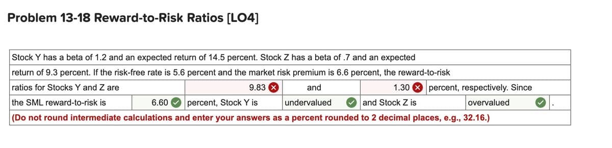 Problem 13-18 Reward-to-Risk Ratios [LO4]
Stock Y has a beta of 1.2 and an expected return of 14.5 percent. Stock Z has a beta of .7 and an expected
return of 9.3 percent. If the risk-free rate is 5.6 percent and the market risk premium is 6.6 percent, the reward-to-risk
ratios for Stocks Y and Z are
1.30 percent, respectively. Since
and Stock Z is
overvalued
9.83 x
and
undervalued
percent, Stock Y is
the SML reward-to-risk is
6.60
(Do not round intermediate calculations and enter your answers as a percent rounded to 2 decimal places, e.g., 32.16.)