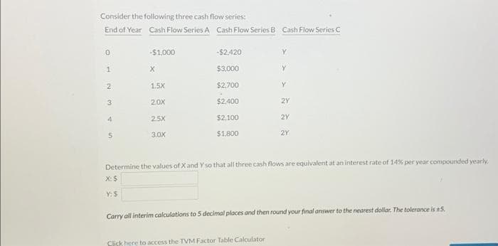 Consider the following three cash flow series:
End of Year Cash Flow Series A Cash Flow Series B Cash Flow Series C
0
1
2
3
4
5
-$1,000
X
1.5X
2.0X
2.5X
3.0X
-$2,420
$3,000
$2,700
$2,400
$2,100
$1,800
Y
2Y
2Y
2Y
Determine the values of X and Y so that I three cash flows are equivalent at an interest rate of 14% per year compounded yearly,
X: $
Y:S
Carry all interim calculations to 5 decimal places and then round your final answer to the nearest dollar. The tolerance is 15.
Click here to access the TVM Factor Table Calculator