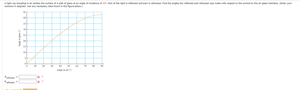 A light ray traveling in air strikes the surface of a slab of glass at an angle of incidence of 30°. Part of the light is reflected and part is refracted. Find the angles the reflected and refracted rays make with respect to the normal to the air-glass interface. (Enter your
answers in degrees. Use any necessary data found in the figure below.)
8 reflected=
8
refracted =
Angle in glass (°)
45
40
35
30
25
20
15
10
5
0
0
10
20
X°
X
30
40
50
Angle in air (0)
60
70
80
90