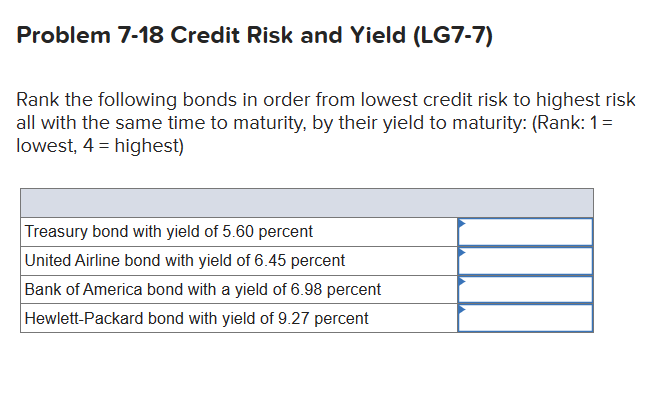 Problem 7-18 Credit Risk and Yield (LG7-7)
Rank the following bonds in order from lowest credit risk to highest risk
all with the same time to maturity, by their yield to maturity: (Rank: 1 =
lowest, 4 = highest)
Treasury bond with yield of 5.60 percent
United Airline bond with yield of 6.45 percent
Bank of America bond with a yield of 6.98 percent
Hewlett-Packard bond with yield of 9.27 percent