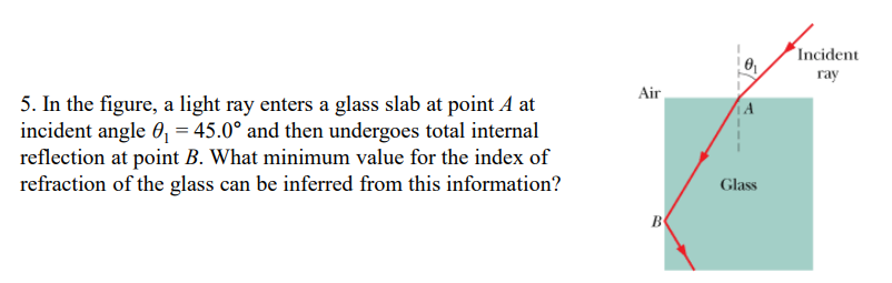 5. In the figure, a light ray enters a glass slab at point A at
incident angle 0₁ = 45.0° and then undergoes total internal
reflection at point B. What minimum value for the index of
refraction of the glass can be inferred from this information?
Air
B
0₁
Glass
Incident
ray