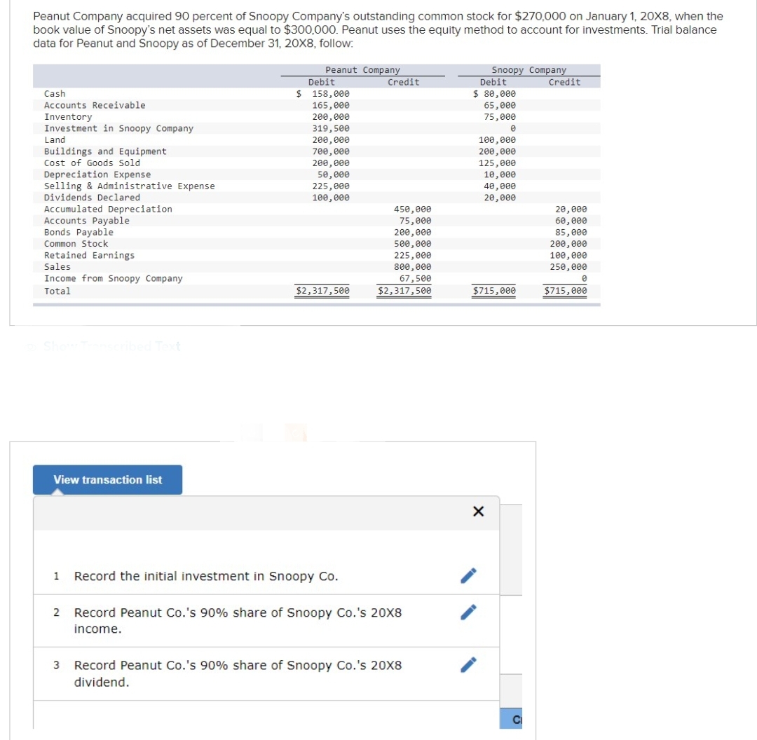 Peanut Company acquired 90 percent of Snoopy Company's outstanding common stock for $270,000 on January 1, 20X8, when the
book value of Snoopy's net assets was equal to $300,000. Peanut uses the equity method to account for investments. Trial balance
data for Peanut and Snoopy as of December 31, 20X8, follow:
Cash
Accounts Receivable
Inventory
Investment in Snoopy Company
Land
Lang
Buildings and Equipment
Cost of Goods Sold
Depreciation Expense
Selling & Administrative Expense
Dividends Declared
Accumulated Depreciation
Accounts Payable
Bonds Payable
Common Stock
Retained Earnings
Sales
Income from Snoopy Company
Total
Show Transcribed Text
View transaction list
Peanut Company
Debit
$ 158,000
165,000
200,000
319,500
200,000
700,000
200,000
50,000
225,000
100,000
$2,317,500
Record the initial investment in Snoopy Co.
Credit
450,000
75,000
200,000
500,000
225,000
800,000
67,500
$2,317,500
2 Record Peanut Co.'s 90% share of Snoopy Co.'s 20X8
income.
3 Record Peanut Co.'s 90% share of Snoopy Co.'s 20X8
dividend.
Snoopy Company
Debit
Credit
$ 80,000
65,000
75,000
e
100,000
200,000
125,000
10,000
40,000
20,000
$715,000
X
CI
20,000
60,000
85,000
200,000
100,000
250,000
$715,000