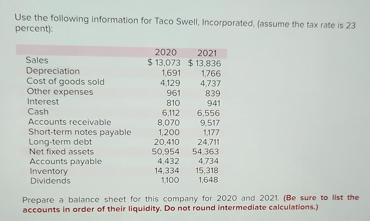 Use the following information for Taco Swell, Incorporated, (assume the tax rate is 23
percent):
Sales
Depreciation
Cost of goods sold
Other expenses
Interest
Cash
Accounts receivable
Short-term notes payable
Long-term debt
Net fixed assets
Accounts payable
Inventory
Dividends
2021
2020
$13,073 $13,836
1,691
4,129
961
810
6,112
8,070
1,200
20,410
50,954
4,432
14,334
1,766
4,737
839
941
6,556
9,517
1,177
24,711
54,363
4,734
15,318
1,100 1,648
Prepare a balance sheet for this company for 2020 and 2021. (Be sure to list the
accounts in order of their liquidity. Do not round intermediate calculations.)