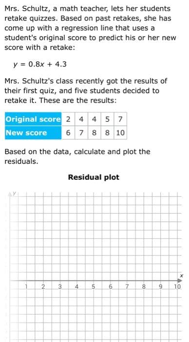 Mrs. Schultz, a math teacher, lets her students
retake quizzes. Based on past retakes, she has
come up with a regression line that uses a
student's original score to predict his or her new
score with a retake:
y = 0.8x + 4.3
Mrs. Schultz's class recently got the results of
their first quiz, and five students decided to
retake it. These are the results:
Original score 2 4 4 5 7
New score 6 7 8 8 10
Based on the data, calculate and plot the
residuals.
1
2
3
Residual plot
4
5 6
7
8
9
X
10