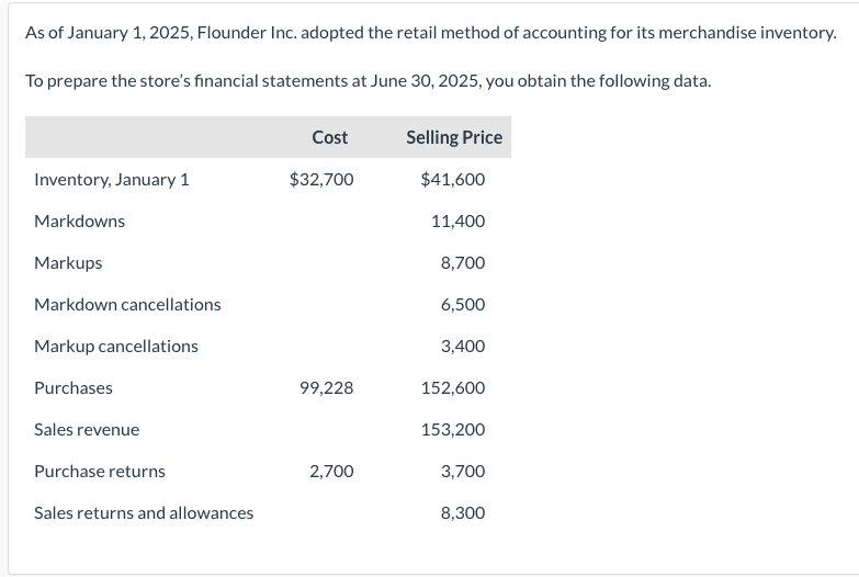 As of January 1, 2025, Flounder Inc. adopted the retail method of accounting for its merchandise inventory.
To prepare the store's financial statements at June 30, 2025, you obtain the following data.
Inventory, January 1
Markdowns
Markups
Markdown cancellations
Markup cancellations
Purchases
Sales revenue
Purchase returns
Sales returns and allowances
Cost
$32,700
99,228
2,700
Selling Price
$41,600
11,400
8,700
6,500
3,400
152,600
153,200
3,700
8,300
