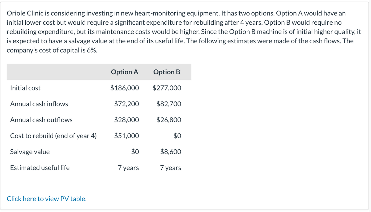 Oriole Clinic is considering investing in new heart-monitoring equipment. It has two options. Option A would have an
initial lower cost but would require a significant expenditure for rebuilding after 4 years. Option B would require no
rebuilding expenditure, but its maintenance costs would be higher. Since the Option B machine is of initial higher quality, it
is expected to have a salvage value at the end of its useful life. The following estimates were made of the cash flows. The
company's cost of capital is 6%.
Initial cost
Annual cash inflows
Annual cash outflows
Cost to rebuild (end of year 4)
Salvage value
Estimated useful life
Click here to view PV table.
Option A
$186,000
$72,200
$28,000
$51,000
$0
7 years
Option B
$277,000
$82,700
$26,800
$0
$8,600
7 years