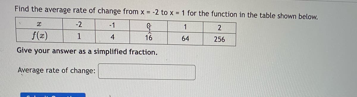 Find the average rate of change from x = -2 to x = 1 for the function in the table shown below.
-2
-1
q
1
2
1
4
16
64
256
2
X
f(x)
Give your answer as a simplified fraction.
Average rate of change:
